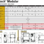 Hawker lifetech hoogfrequent lader