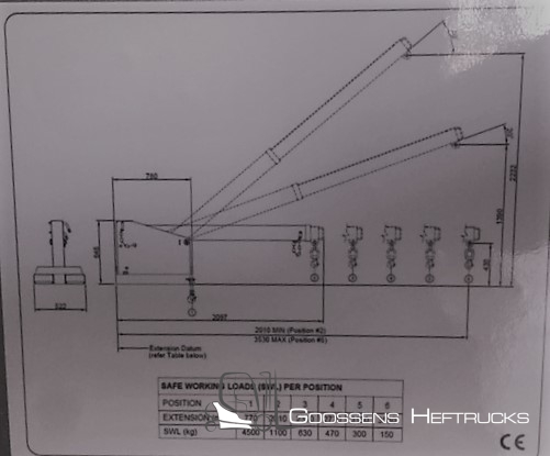 Hijsbok kraanarm 4.5 ton