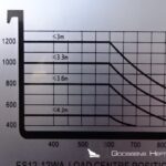 EP ES12-12WA ELEKTRISCHE STAPELAAR